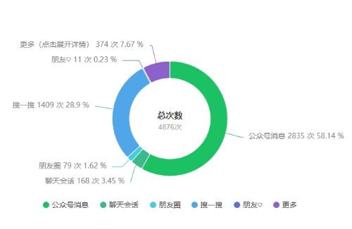 公众号及文章怎么做推荐流量与搜索流量方法揭秘-不二云端